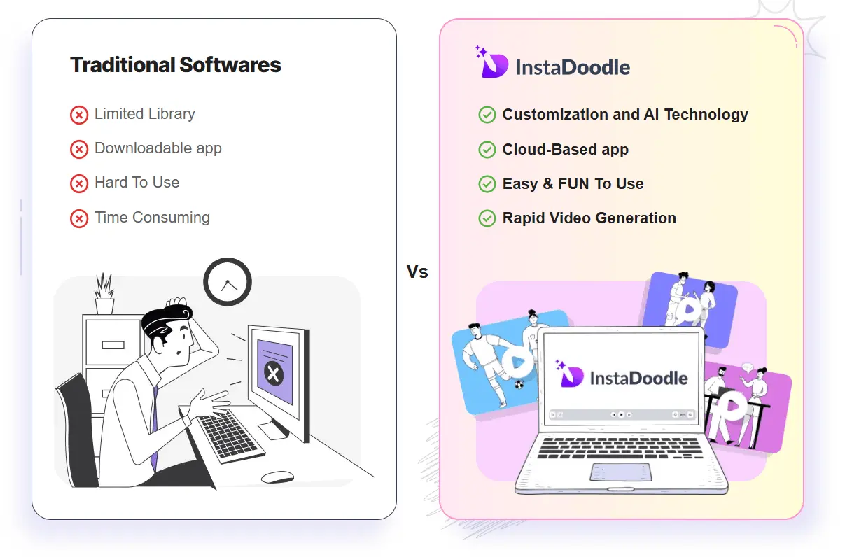 instadoodle comparision
